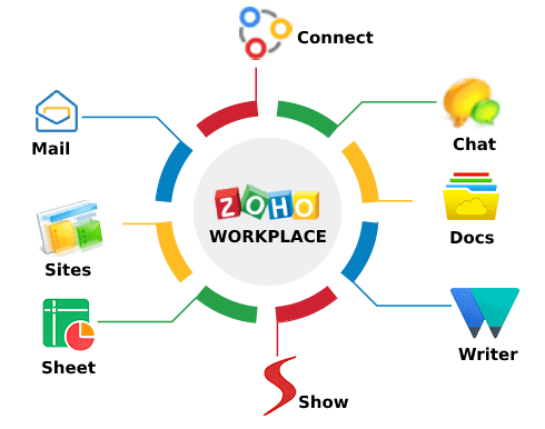 Zoho Analytics vs. Power BI: Choosing Your Data Champion (A Non-Techie Guide)